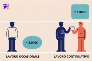 Codice ATECO per counselor: lavoro occasionale vs lavoro continuativo